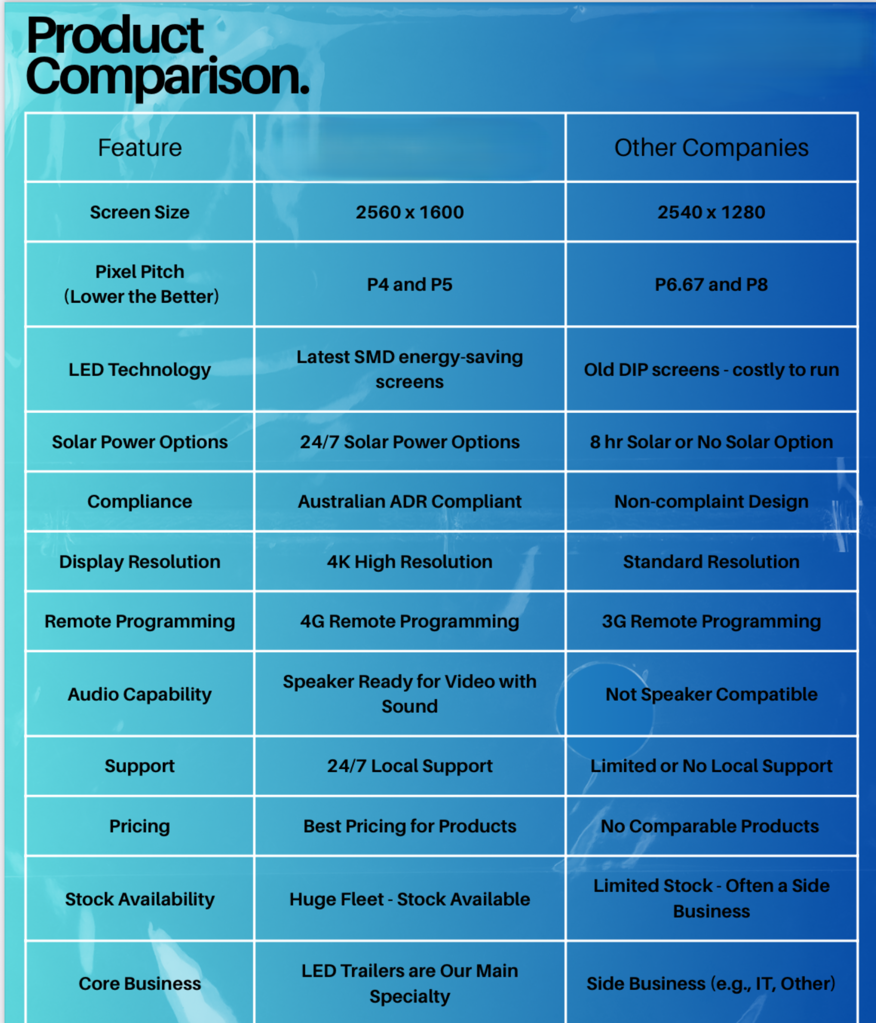 Product comparison